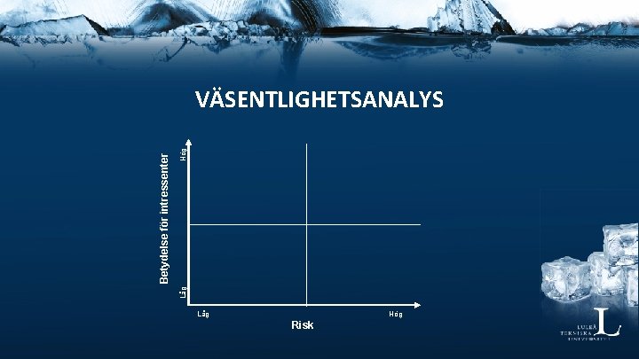 Låg Hög Betydelse för intressenter VÄSENTLIGHETSANALYS Låg Risk Hög 