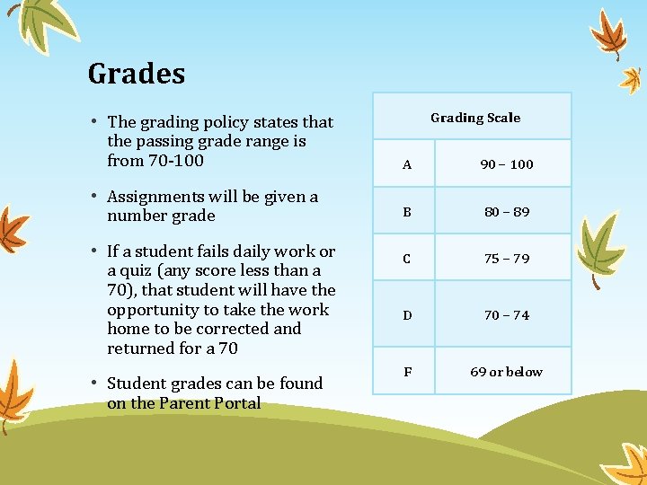 Grades Grading Scale • The grading policy states that the passing grade range is