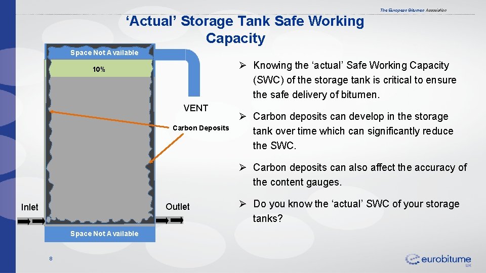 The European Bitumen Association ‘Actual’ Storage Tank Safe Working Capacity Space Not Available Ø