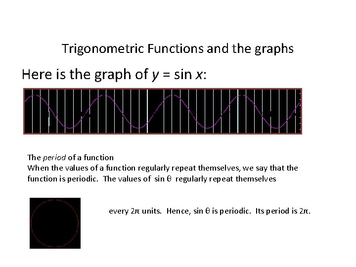 Trigonometric Functions and the graphs Here is the graph of y = sin x:
