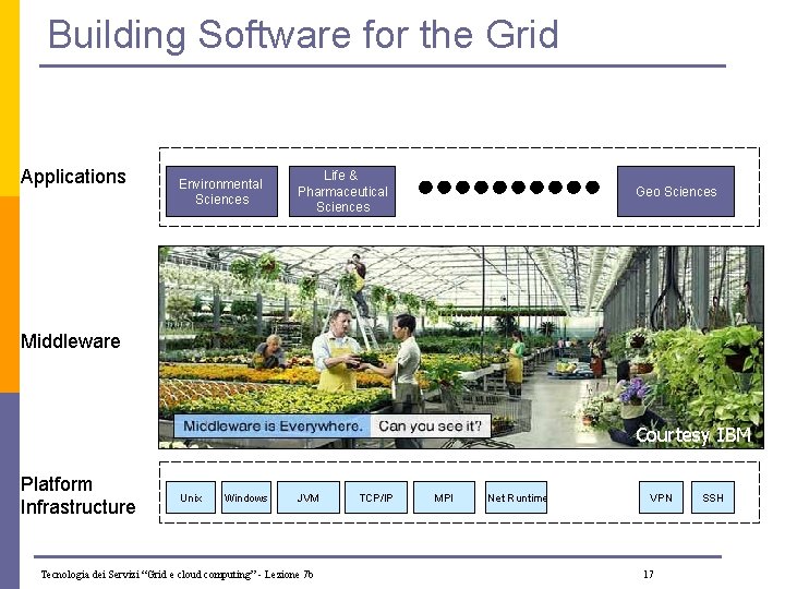 Building Software for the Grid Applications Environmental Sciences Life & Pharmaceutical Sciences Geo Sciences