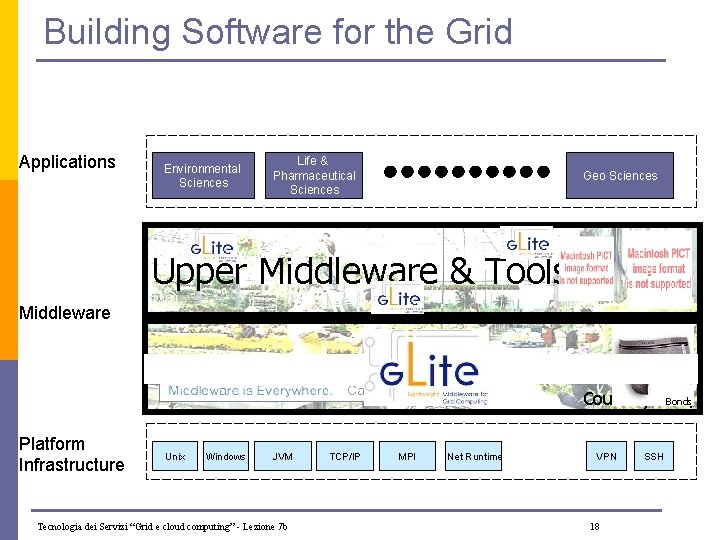 Building Software for the Grid Applications Environmental Sciences Life & Pharmaceutical Sciences Geo Sciences