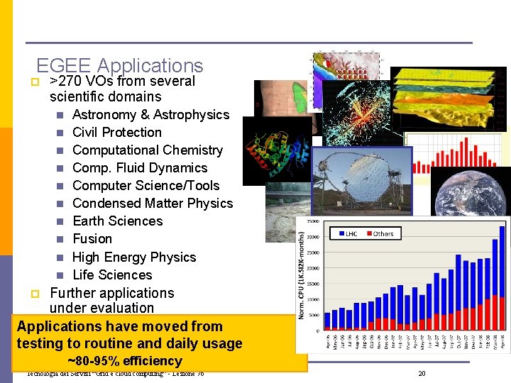 EGEE Applications p >270 VOs from several scientific domains n n n n n