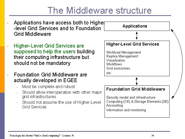 The Middleware structure • Applications have access both to Higher -level Grid Services and