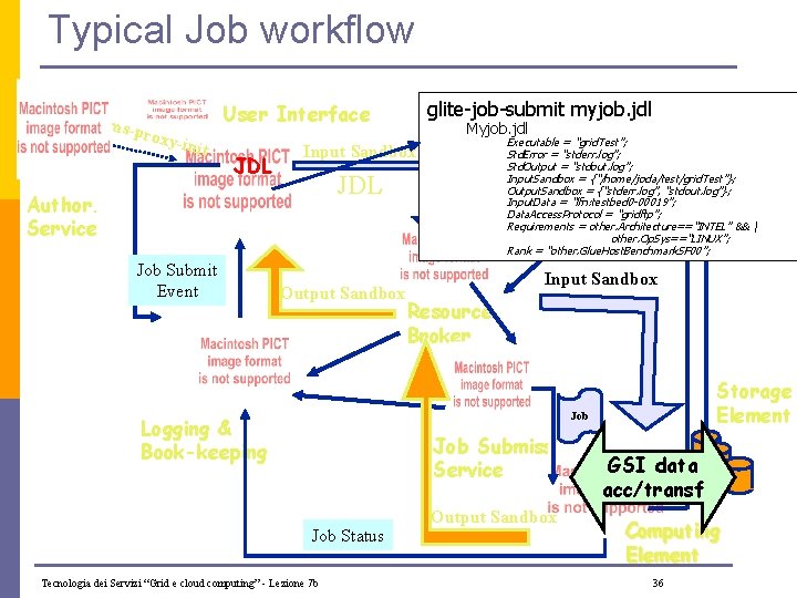Typical Job workflow voms glite-job-submit myjob. jdl Myjob. jdl Information Executable = “grid. Test”;