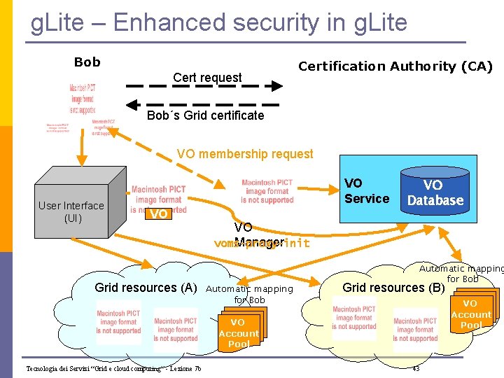 g. Lite – Enhanced security in g. Lite Bob Cert request Certification Authority (CA)