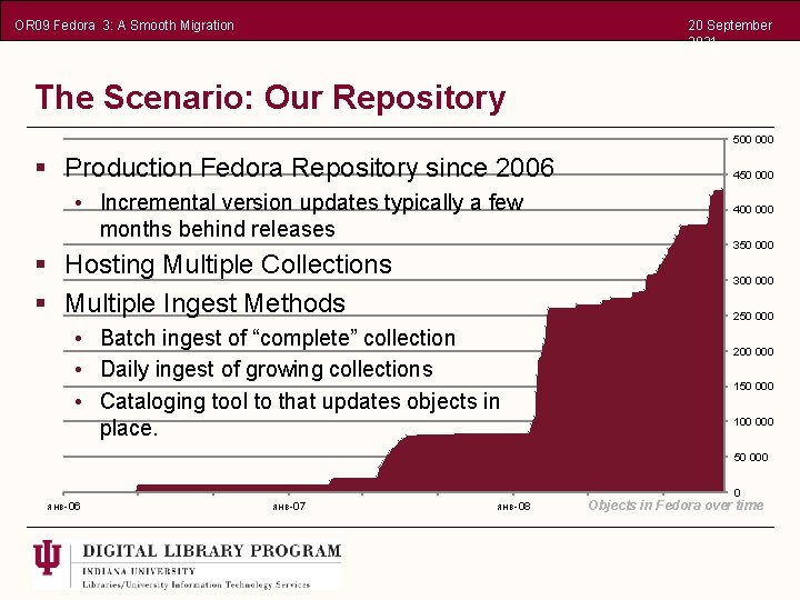 OR 09 Fedora 3: A Smooth Migration 20 September 2021 The Scenario: Our Repository