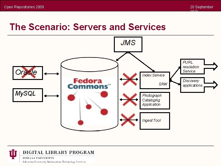 Open Repositories 2009 20 September 2021 The Scenario: Servers and Services JMS Oracle Index