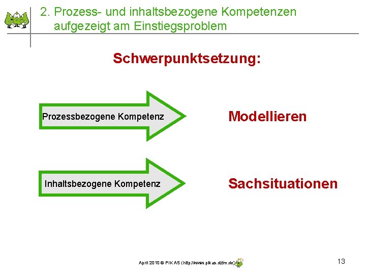 2. Prozess- und inhaltsbezogene Kompetenzen aufgezeigt am Einstiegsproblem Schwerpunktsetzung: Prozessbezogene Kompetenz Modellieren Inhaltsbezogene Kompetenz