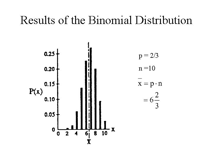 Results of the Binomial Distribution p = 2/3 n =10 