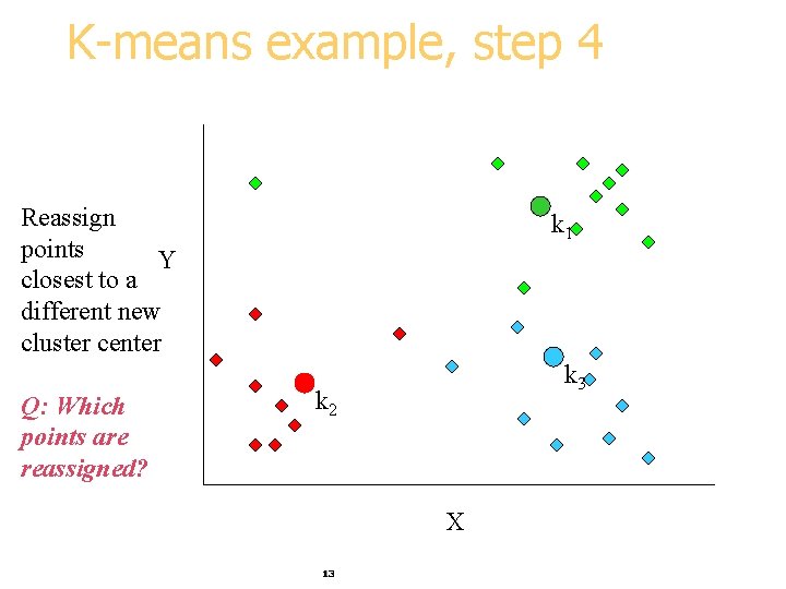 K-means example, step 4 Reassign points Y closest to a different new cluster center