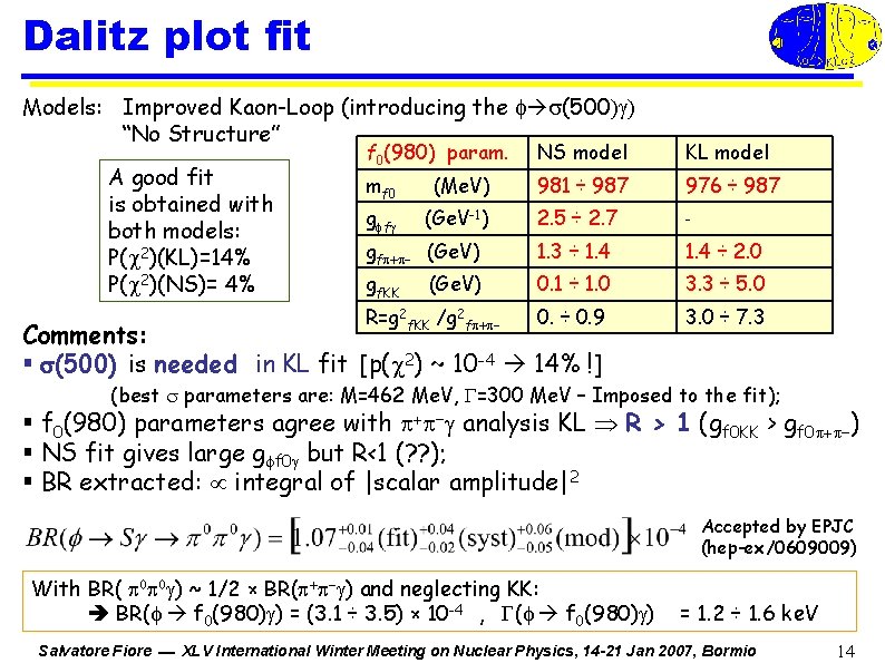 Dalitz plot fit Models: Improved Kaon-Loop (introducing the (500 “No Structure” A good fit