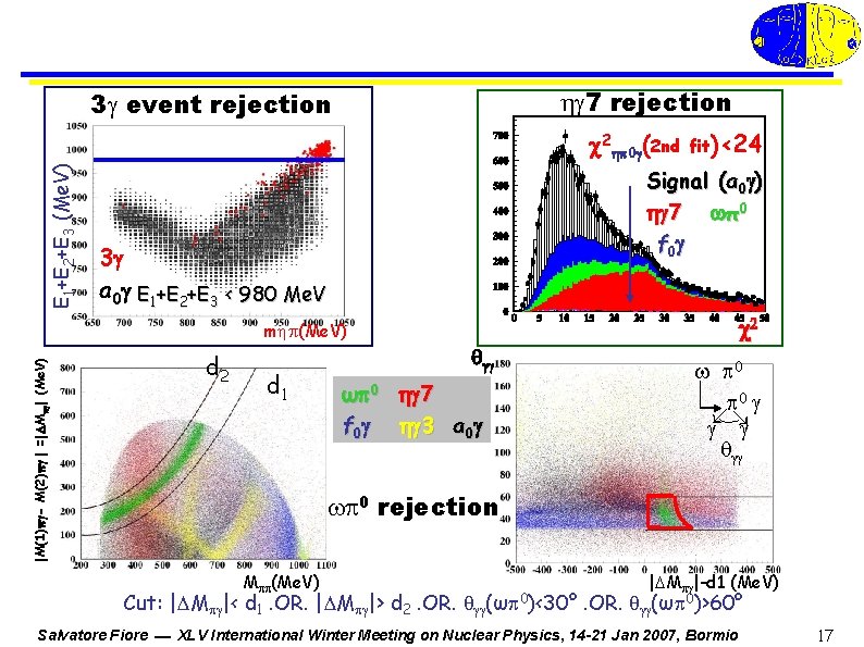  7 rejection 3 event rejection E 1+E 2+E 3 (Me. V) 2 0