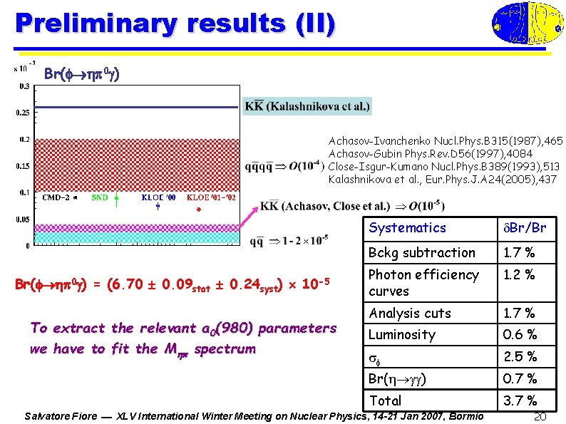 Preliminary results (II) Br( 0 ) Achasov-Ivanchenko Nucl. Phys. B 315(1987), 465 Achasov-Gubin Phys.