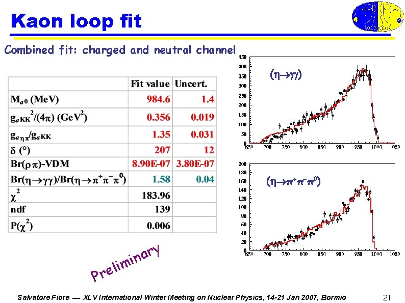 Kaon loop fit Combined fit: charged and neutral channel ( ) ( π+π π0)