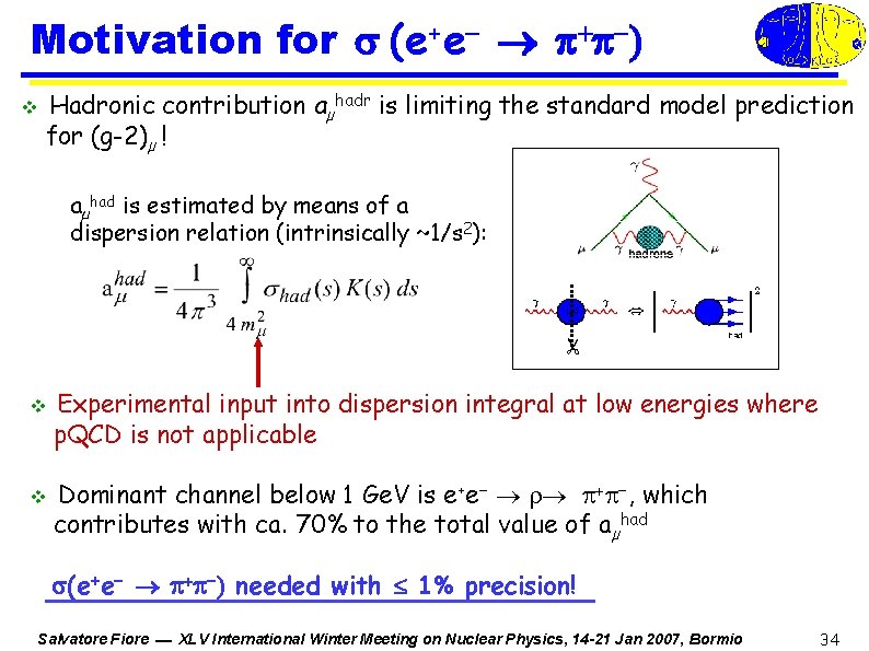 Motivation for (e+e + ) v Hadronic contribution aµhadr is limiting the standard model