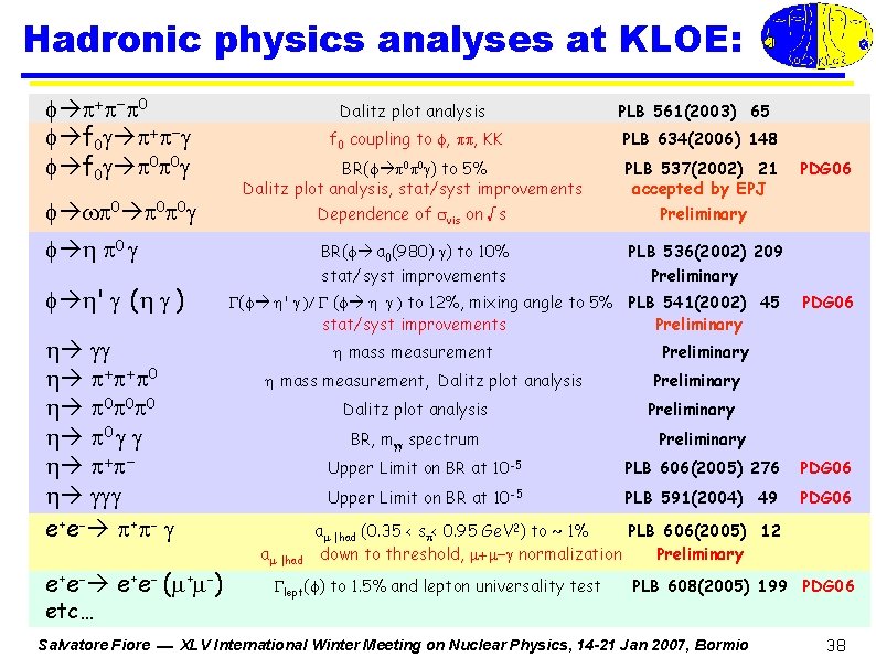 Hadronic physics analyses at KLOE: f 0 Dalitz plot analysis f 0 coupling to