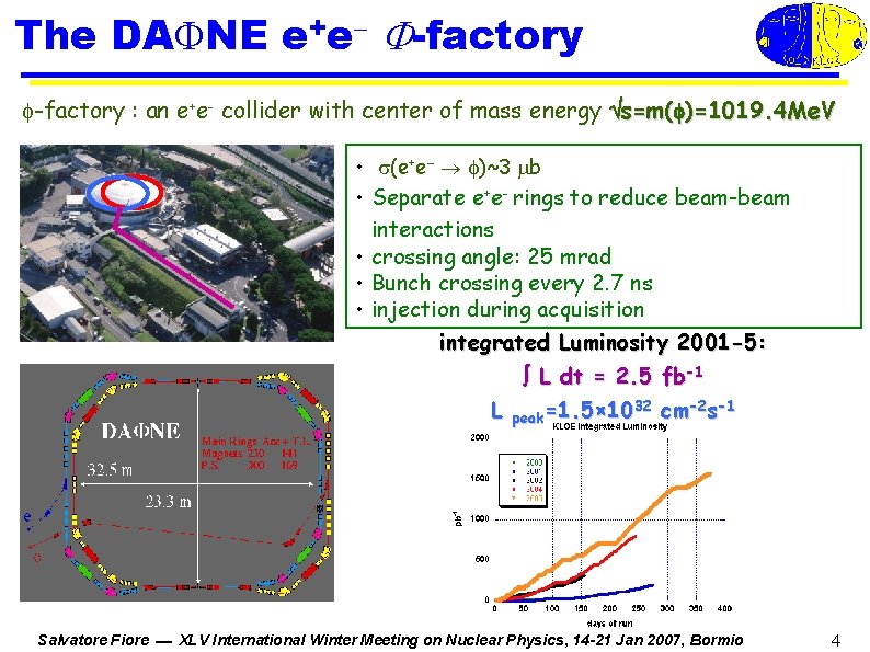 The DAFNE e+e F-factory : an e+e- collider with center of mass energy s=m(