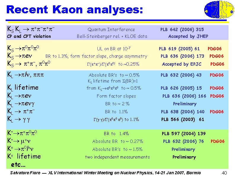 Recent Kaon analyses: KS KL CP and CPT violation Quantum Interference Bell-Steinberger rel. +