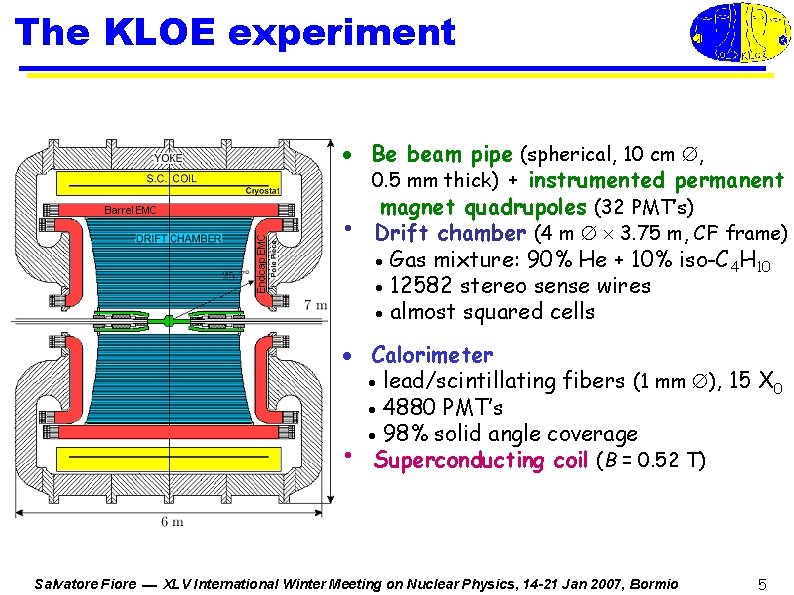 The KLOE experiment Be beam pipe (spherical, 10 cm , 0. 5 mm thick)