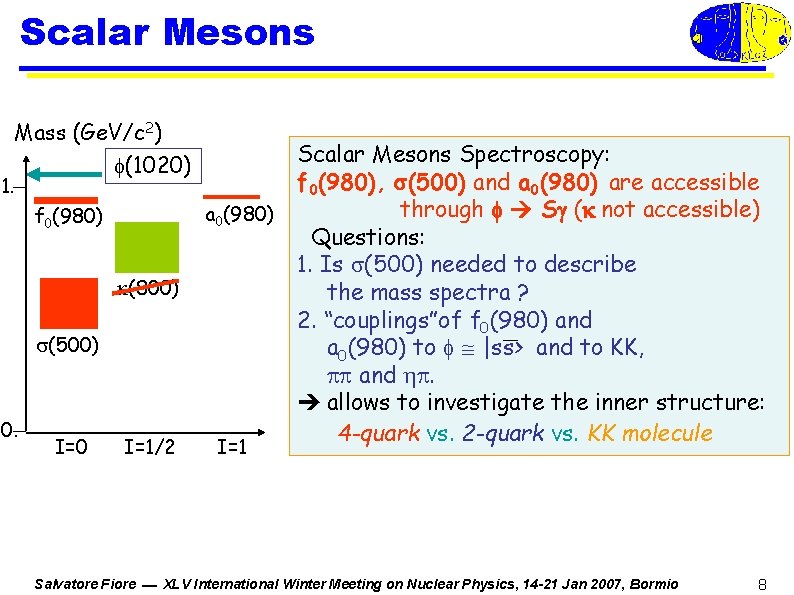 Scalar Mesons Mass (Ge. V/c 2) (1020) 1. f 0(980) k(800) (500) 0. I=0