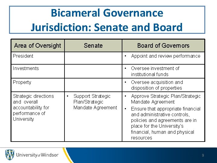 Bicameral Governance Jurisdiction: Senate and Board Area of Oversight Senate Board of Governors President