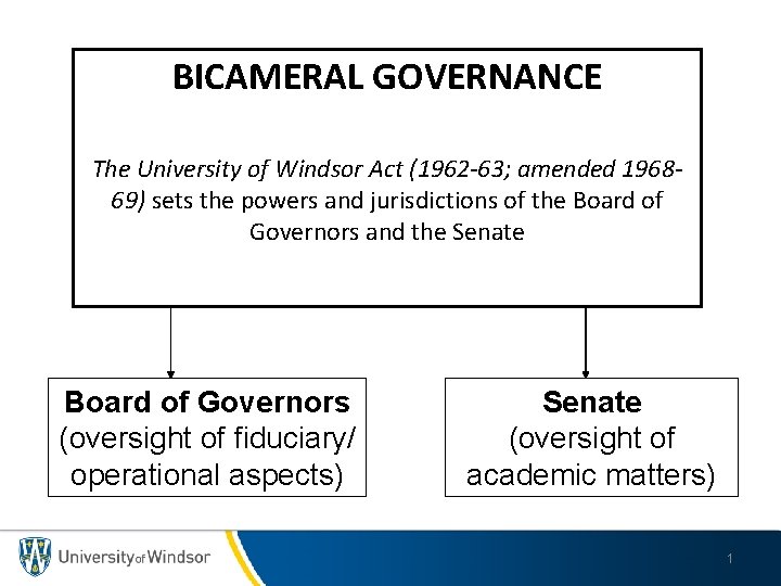 BICAMERAL GOVERNANCE The University of Windsor Act (1962 -63; amended 196869) sets the powers