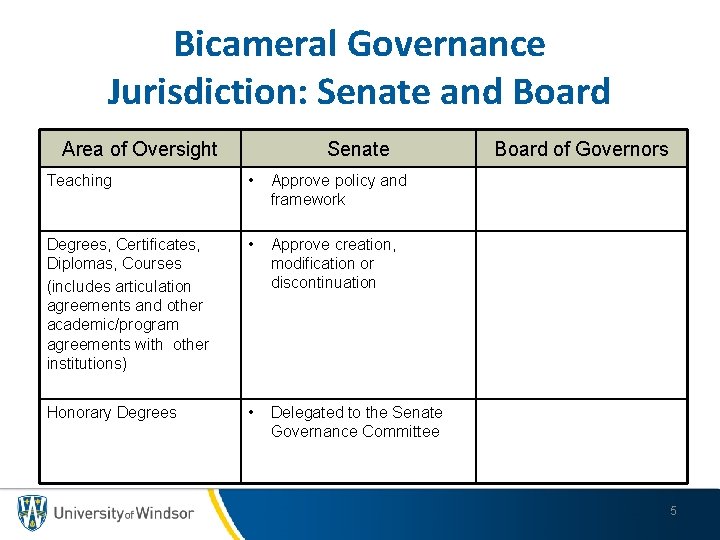 Bicameral Governance Jurisdiction: Senate and Board Area of Oversight Senate Teaching • Approve policy