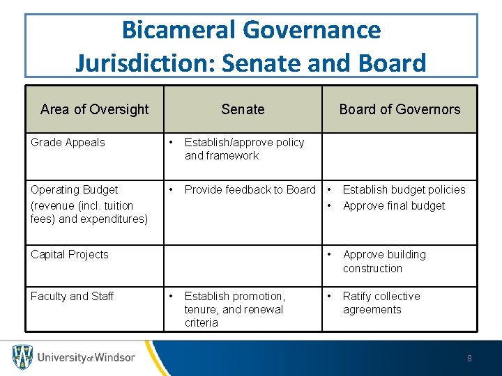 Bicameral Governance Jurisdiction: Senate and Board Area of Oversight Senate Board of Governors Grade