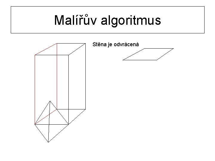 Malířův algoritmus Stěna je odvrácená 