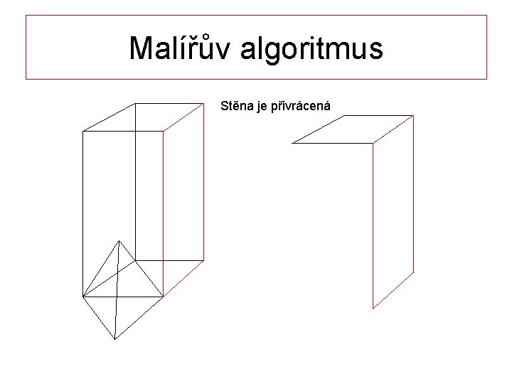 Malířův algoritmus Stěna je přivrácená 