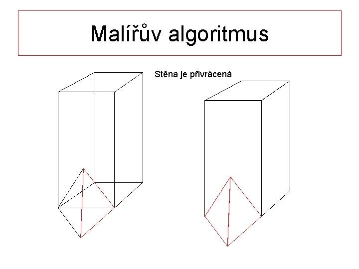 Malířův algoritmus Stěna je přivrácená 