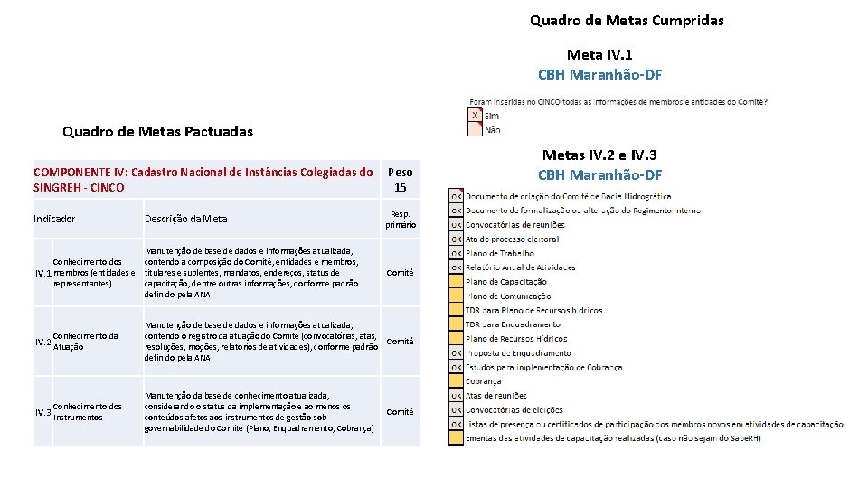 Quadro de Metas Cumpridas Meta IV. 1 CBH Maranhão-DF Quadro de Metas Pactuadas COMPONENTE