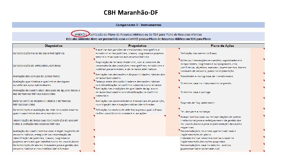 CBH Maranhão-DF 