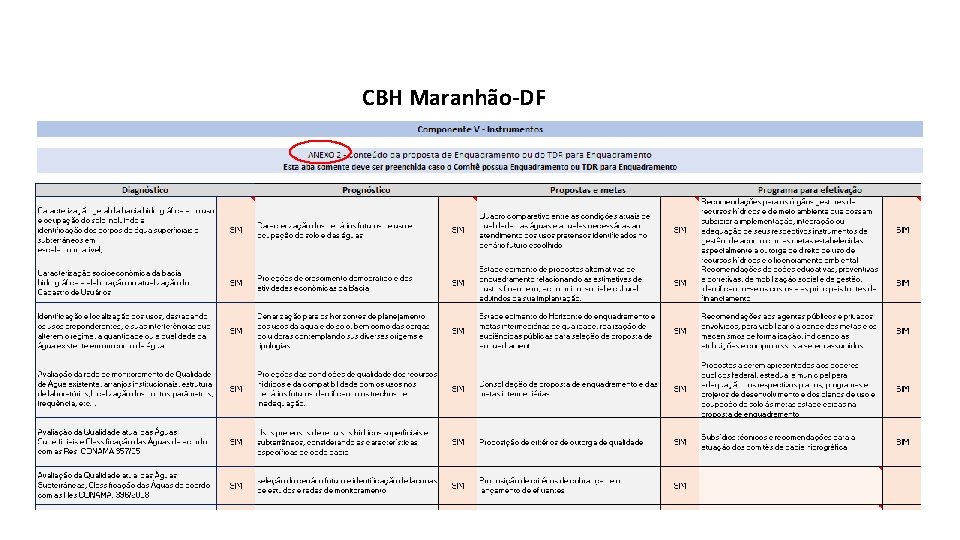 CBH Maranhão-DF 