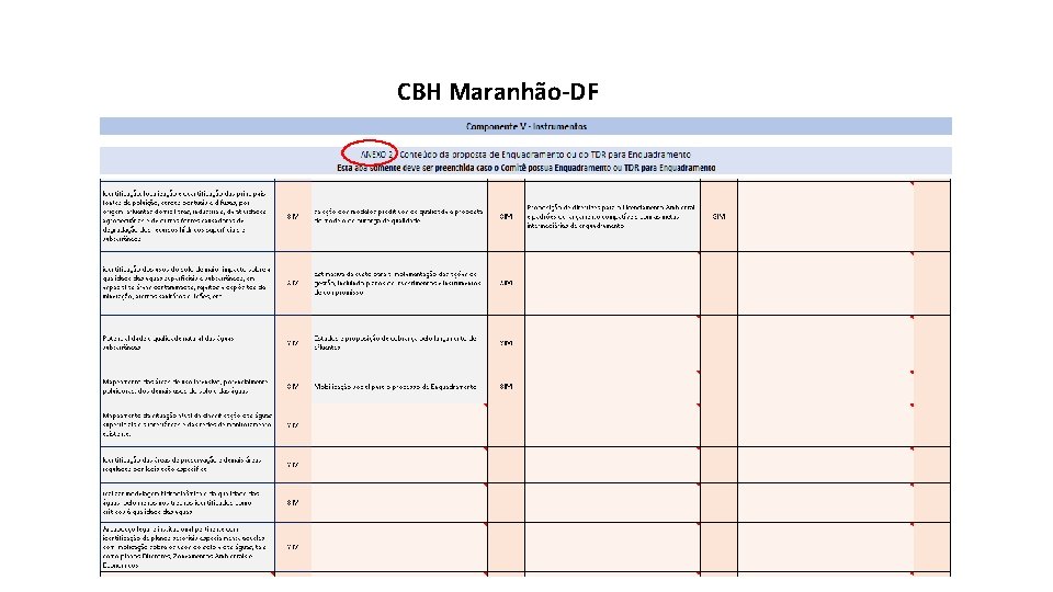 CBH Maranhão-DF 