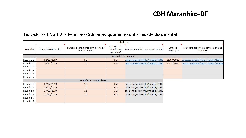 CBH Maranhão-DF Indicadores 1. 5 a 1. 7 - Reuniões Ordinárias, quórum e conformidade