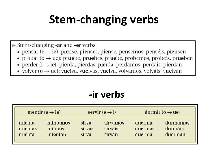 Stem-changing verbs -ir verbs 18 