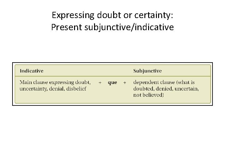 Expressing doubt or certainty: Present subjunctive/indicative 