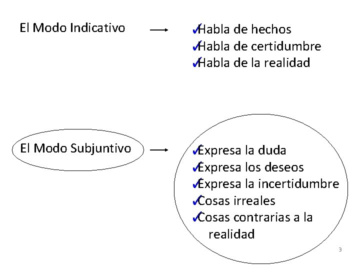 El Modo Indicativo ✓ Habla de hechos ✓ Habla de certidumbre ✓ Habla de