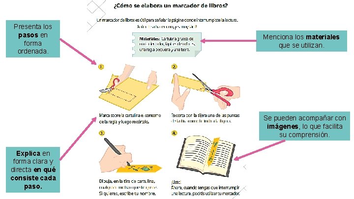 Presenta los pasos en forma ordenada. Menciona los materiales que se utilizan. 3 Se