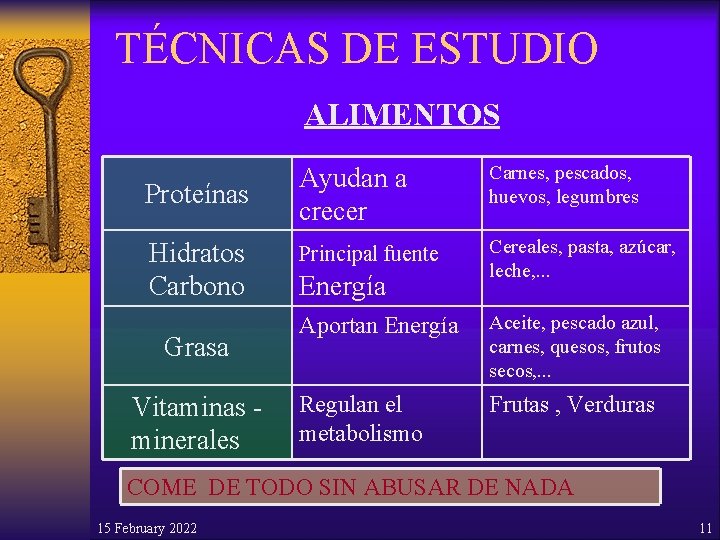 TÉCNICAS DE ESTUDIO ALIMENTOS Proteínas Hidratos Carbono Grasa Vitaminas minerales Ayudan a crecer Carnes,