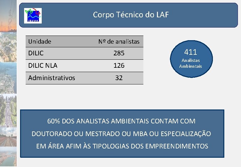 Corpo Técnico do LAF Unidade Nº de analistas DILIC 285 DILIC NLA 126 Administrativos
