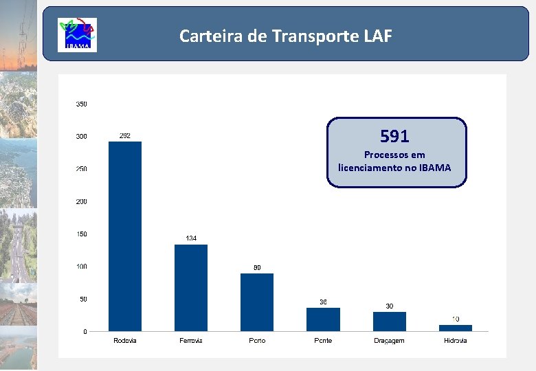 Carteira de Transporte LAF 591 Processos em licenciamento no IBAMA 