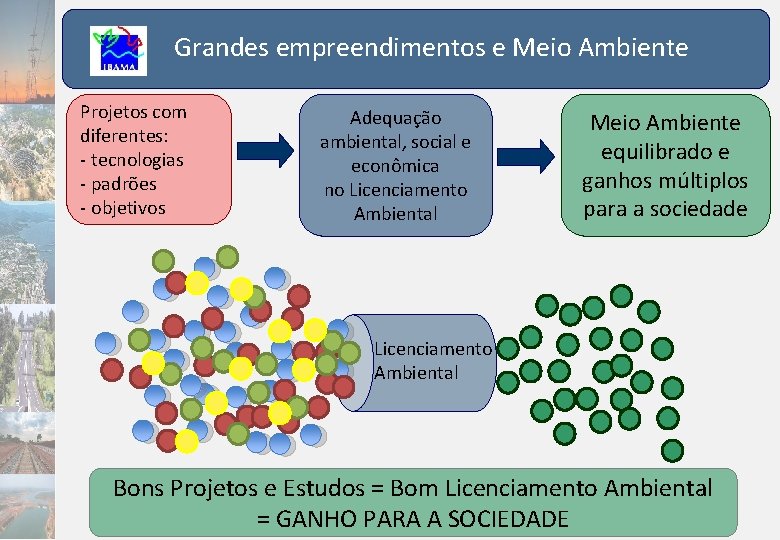 Grandes empreendimentos e Meio Ambiente Projetos com diferentes: - tecnologias - padrões - objetivos