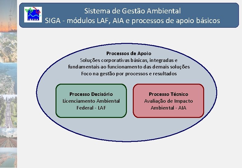 Sistema de Gestão Ambiental SIGA - módulos LAF, AIA e processos de apoio básicos