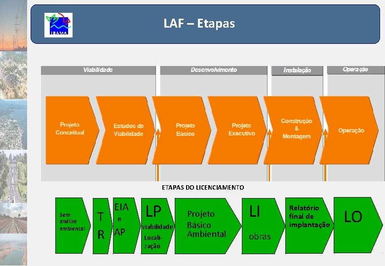 LAF – Etapas ETAPAS DO LICENCIAMENTO Sem análise ambiental T R EIA e AP