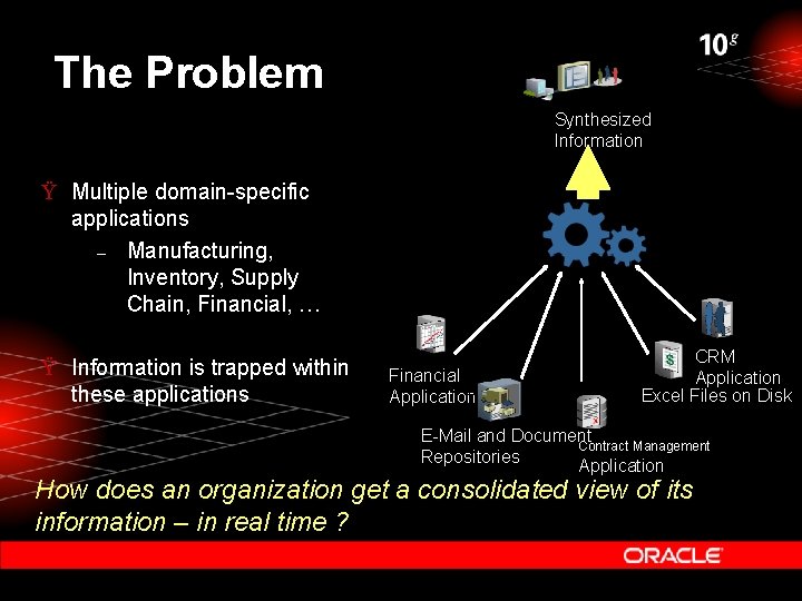 The Problem Synthesized Information Ÿ Multiple domain-specific applications – Manufacturing, Inventory, Supply Chain, Financial, The Problem Synthesized Information Ÿ Multiple domain-specific applications – Manufacturing, Inventory, Supply Chain, Financial,