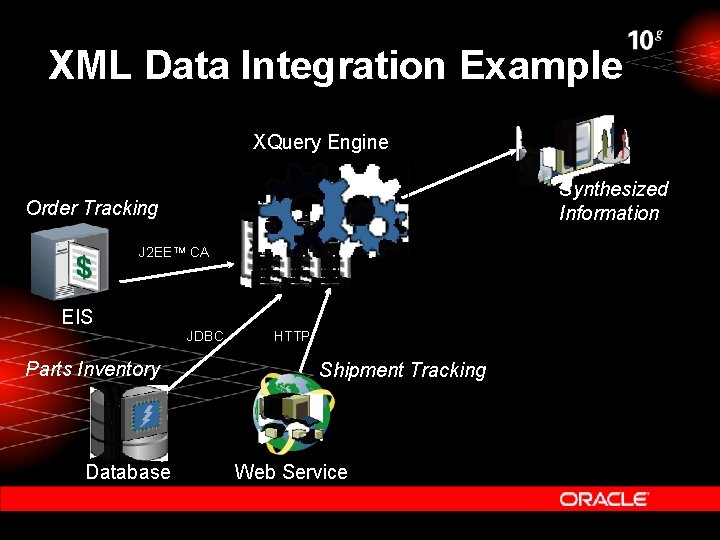 XML Data Integration Example XQuery Engine Synthesized Information Order Tracking J 2 EETM CA XML Data Integration Example XQuery Engine Synthesized Information Order Tracking J 2 EETM CA