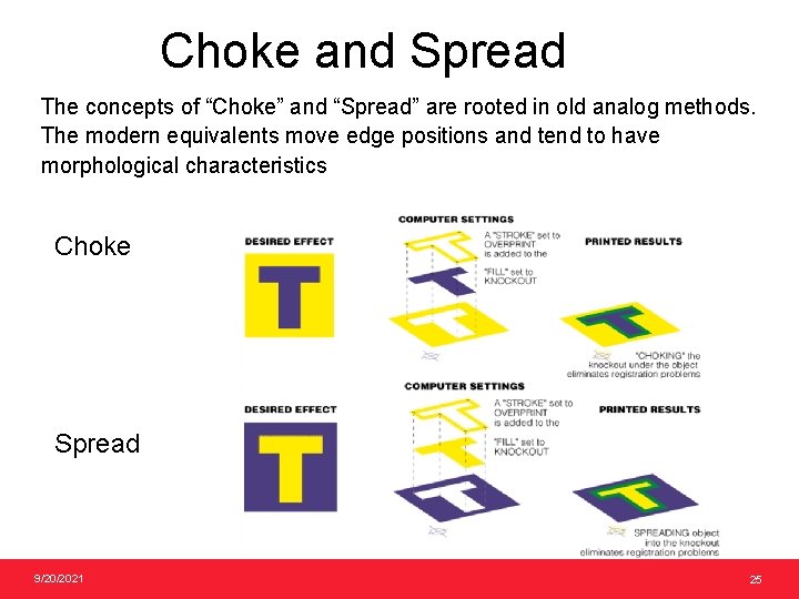 Choke and Spread The concepts of “Choke” and “Spread” are rooted in old analog